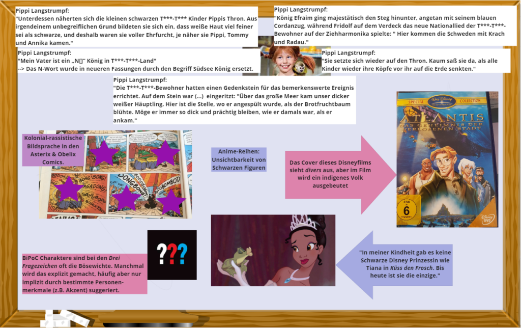 Abschnitt 5 (Block 2): Kindheit & Jugend - Geographie ...